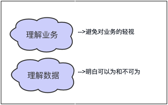 招募几个游戏数据分析师