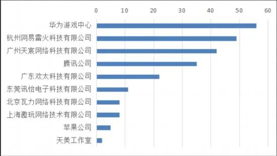 游戏企业监管“学生”的危害远低于想象
